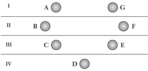 TP 8 Diagramm 1